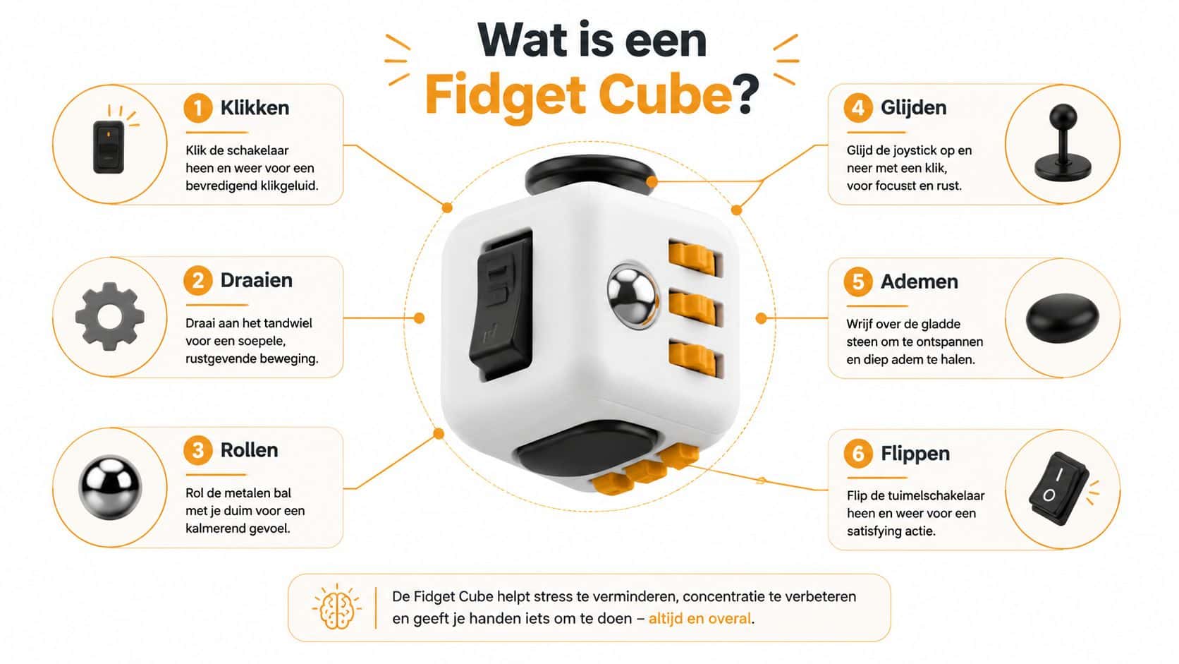 Een informatieve infographic over de functies van een Fidget Cube voor stressvermindering en betere concentratie.