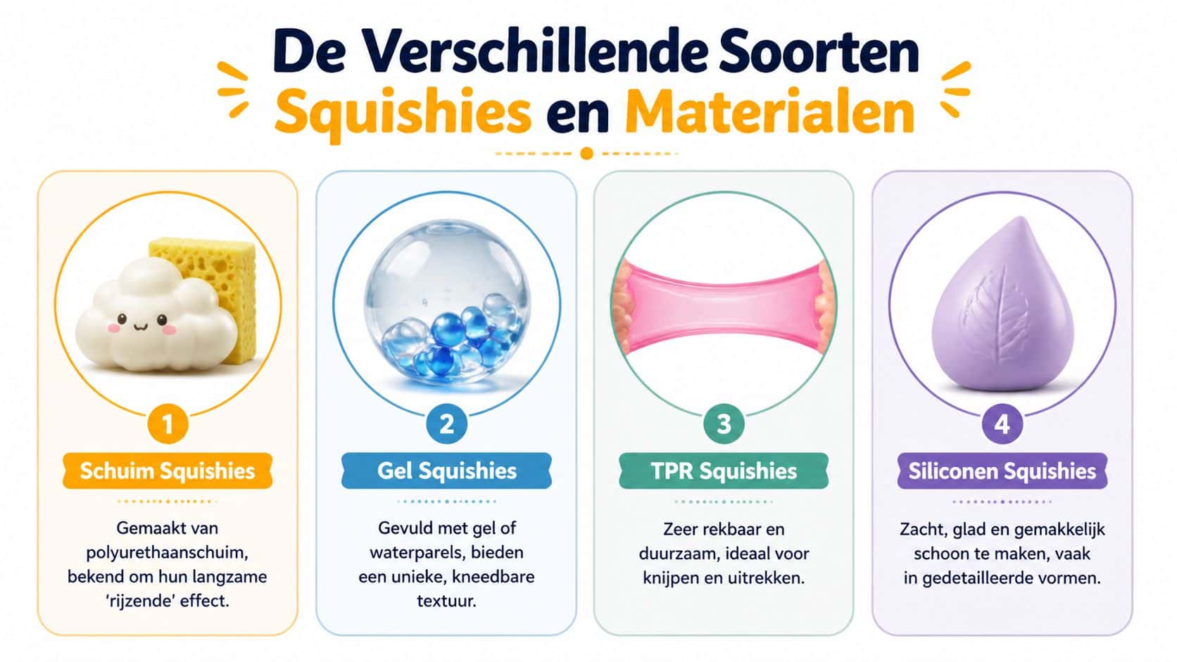 Een informatieve infographic over de verschillende soorten squishies, waaronder schuim, gel, TPR en siliconen materialen.